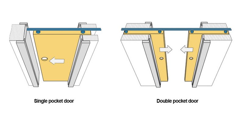 Pocket Doors Information